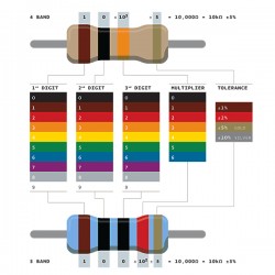 3.3KOhm Resistor [3.3K Ω 1/4W], 1/4 Watt Carbon Film (Pack of 10)