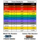 10Ohm Resistor [10 Ω 1/4W], 1/4 Watt Carbon Film (Pack of 10)