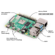 Raspberry Pi 4 - Model B - 8GB RAM