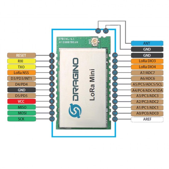 Lora Mini Module - SX127X - 868Mhz